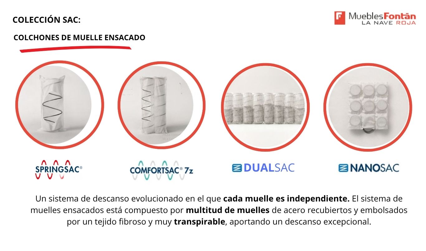 COLCHONES SAC (muelles ensacados)