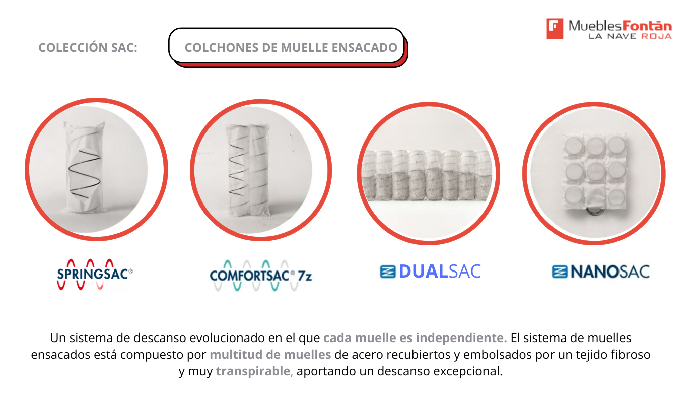 COLCHONES SAC (muelles ensacados)
